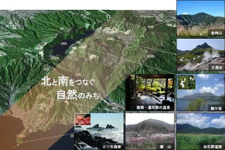 北と南をつなぐ自然のみち
