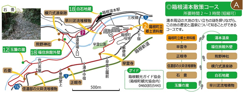 箱根湯本散策コース