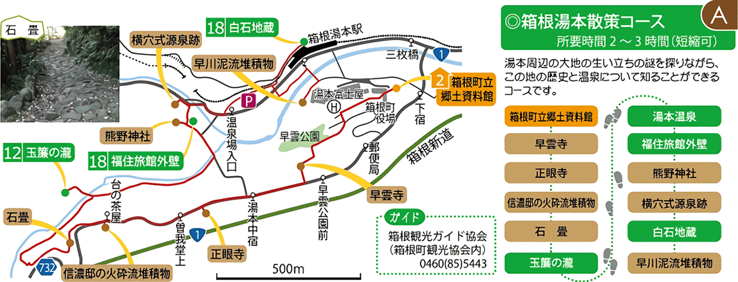 箱根エリア（箱根湯本散策コース）