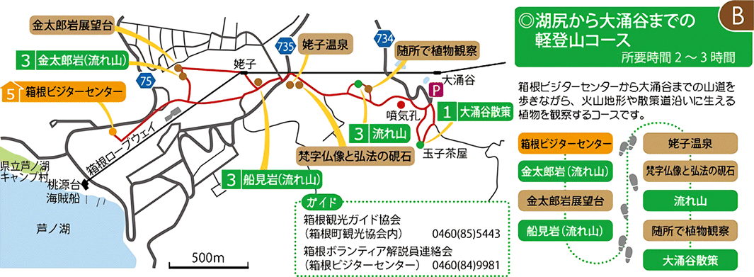 箱根エリア（湖尻から大涌谷までの軽登山コース）